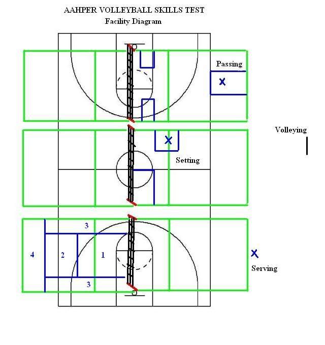 volleyball court dimensions in feet. School volleyball