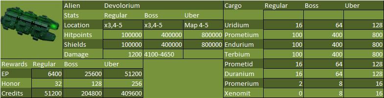 Darkorbit Upgrade Chart